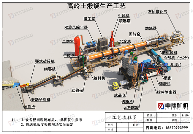 高嶺土煅燒工藝.jpg 高嶺土煅燒工藝.jpg